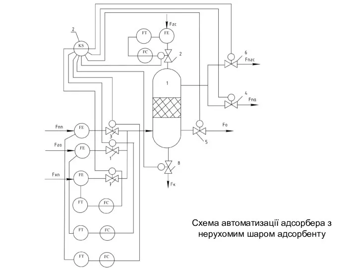 Схема автоматизації адсорбера з нерухомим шаром адсорбенту