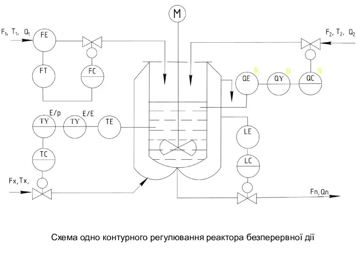 Схема одно контурного регулювання реактора безперервної дії