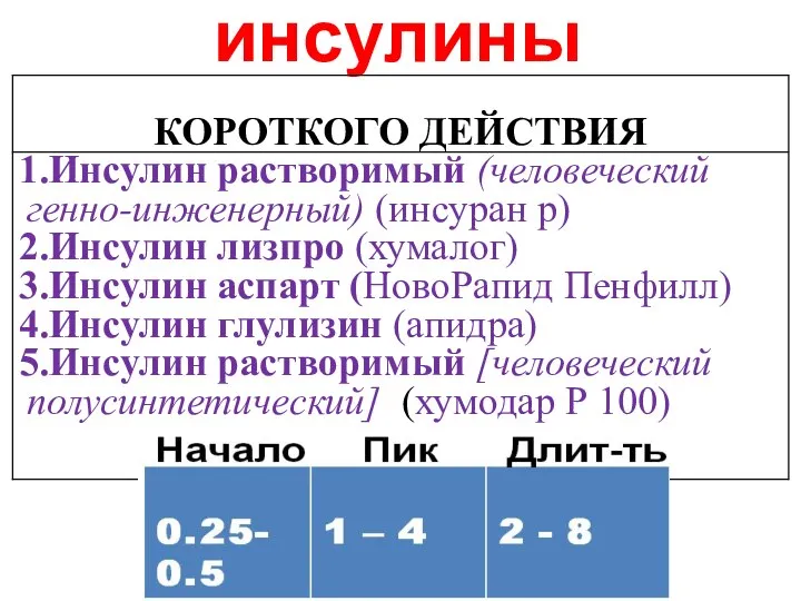 инсулины