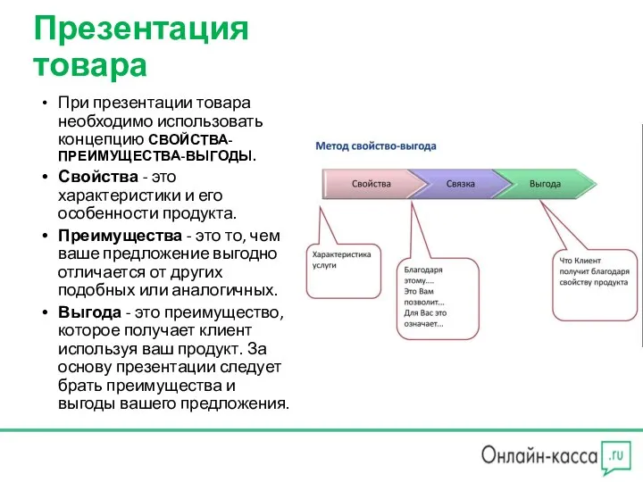 Презентация товара При презентации товара необходимо использовать концепцию СВОЙСТВА-ПРЕИМУЩЕСТВА-ВЫГОДЫ. Свойства - это