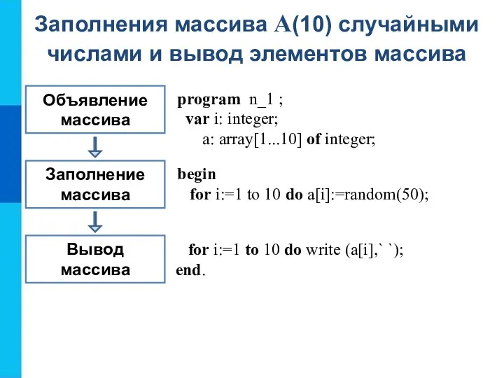Объявление массива Заполнение массива Вывод массива program n_1 ; var i: integer;