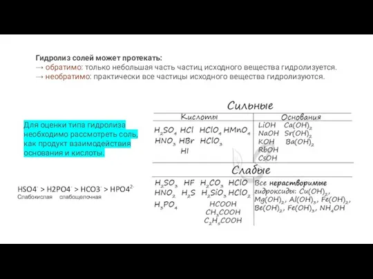 Гидролиз солей может протекать: → обратимо: только небольшая часть частиц исходного вещества