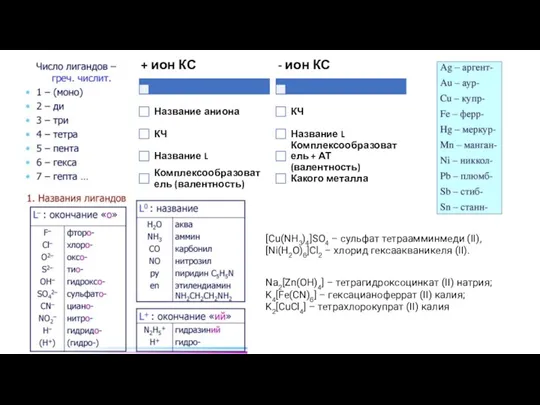 [Cu(NH3)4]SO4 – сульфат тетраамминмеди (II), [Ni(H2O)6]Cl2 – хлорид гексаакваникеля (II). Na2[Zn(OH)4] –