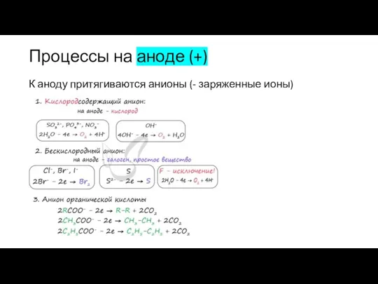 Процессы на аноде (+) К аноду притягиваются анионы (- заряженные ионы)