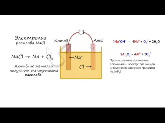 4Na+OH– → 4Na0 + O20 + 2H2O 2Al2О3 = 4Al0 + 3О20