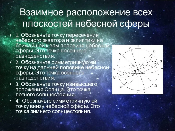Взаимное расположение всех плоскостей небесной сферы 1. Обозначьте точку пересечения небесного экватора