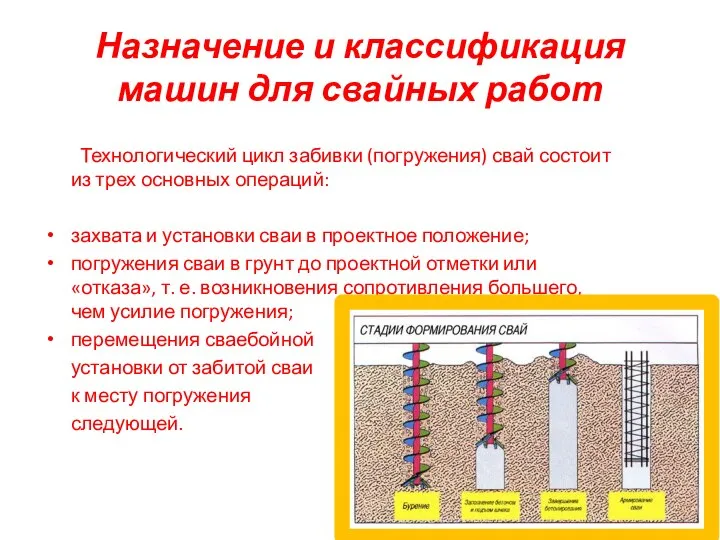 Назначение и классификация машин для свайных работ Технологический цикл забивки (погружения) свай