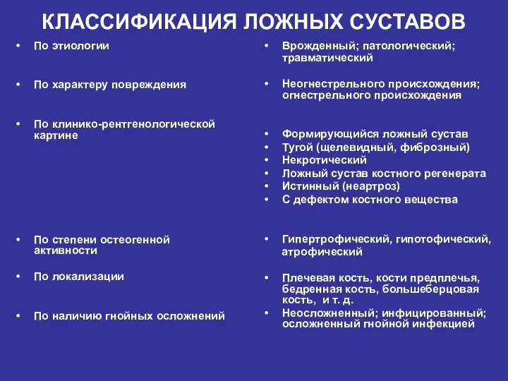 КЛАССИФИКАЦИЯ ЛОЖНЫХ СУСТАВОВ По этиологии По характеру повреждения По клинико-рентгенологической картине По