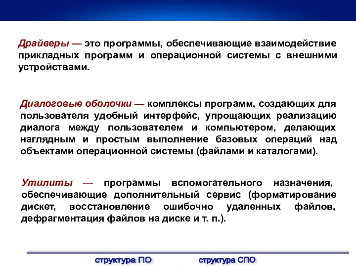 структура ПО структура СПО Драйверы — это программы, обеспечивающие взаимодействие прикладных программ