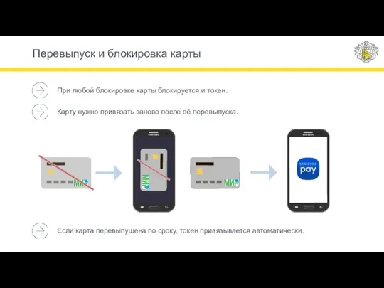 Перевыпуск и блокировка карты При любой блокировке карты блокируется и токен. Карту