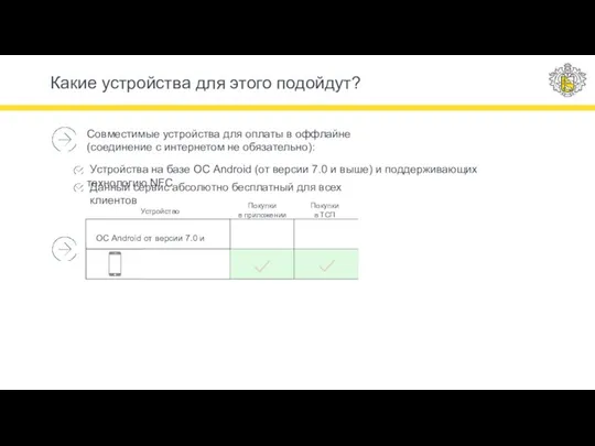 Какие устройства для этого подойдут? Совместимые устройства для оплаты в оффлайне (соединение