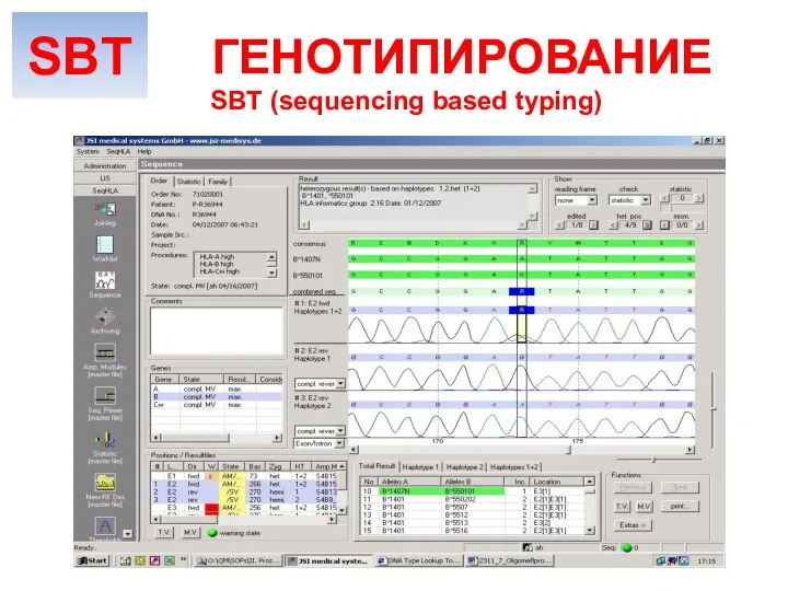 SBT (sequencing based typing) ГЕНОТИПИРОВАНИЕ SBT