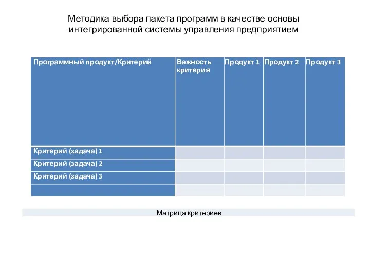 Методика выбора пакета программ в качестве основы интегрированной системы управления предприятием