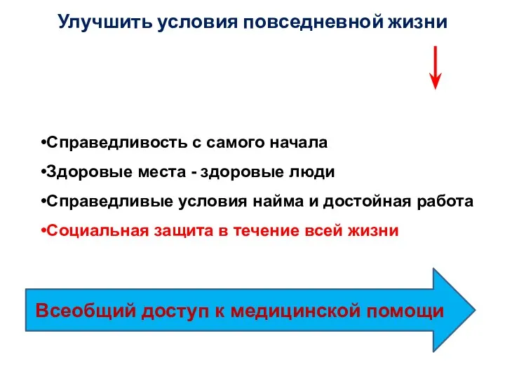 Улучшить условия повседневной жизни Справедливость с самого начала Здоровые места - здоровые