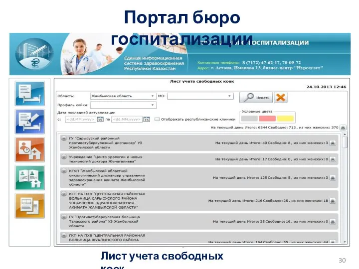 Портал бюро госпитализации Лист учета свободных коек