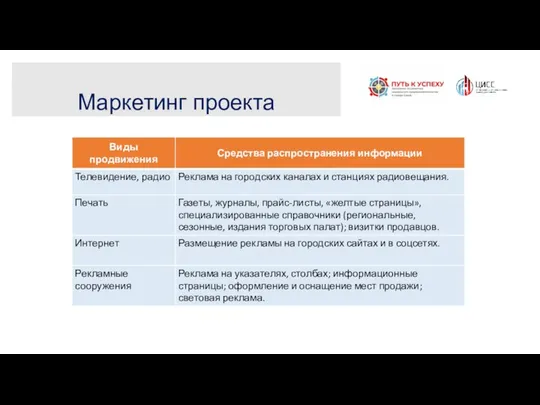 Маркетинг проекта