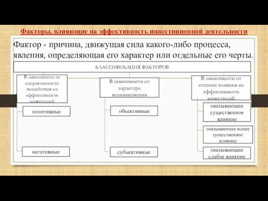 Факторы, влияющие на эффективность инвестиционной деятельности Фактор - причина, движущая сила какого-либо