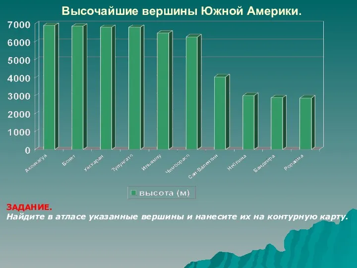 Высочайшие вершины Южной Америки. ЗАДАНИЕ. Найдите в атласе указанные вершины и нанесите их на контурную карту.