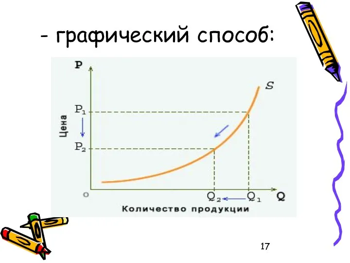 - графический способ: