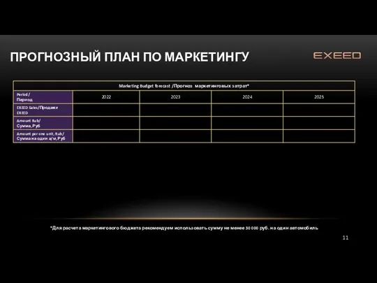 ПРОГНОЗНЫЙ ПЛАН ПО МАРКЕТИНГУ *Для расчета маркетингового бюджета рекомендуем использовать сумму не