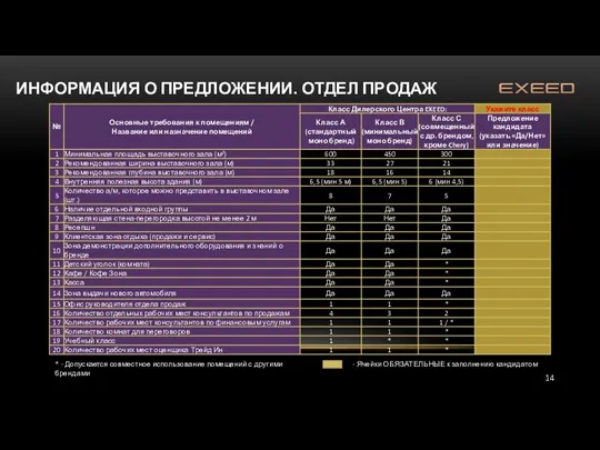 ИНФОРМАЦИЯ О ПРЕДЛОЖЕНИИ. ОТДЕЛ ПРОДАЖ * - Допускается совместное использование помещений с