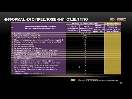 ИНФОРМАЦИЯ О ПРЕДЛОЖЕНИИ. ОТДЕЛ ППО - Ячейки ОБЯЗАТЕЛЬНЫЕ к заполнению кандидатом