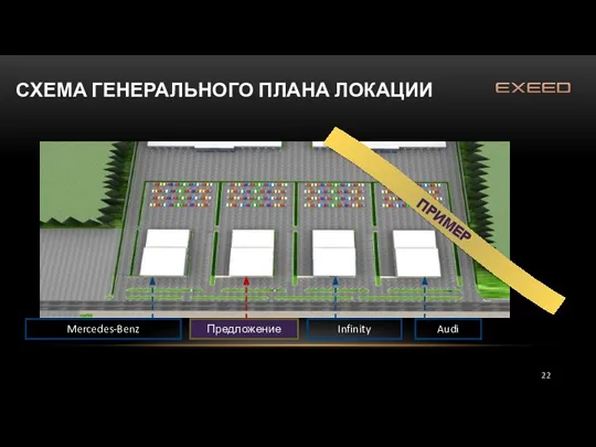 СХЕМА ГЕНЕРАЛЬНОГО ПЛАНА ЛОКАЦИИ ПРИМЕР Mercedes-Benz Предложение Infinity Audi