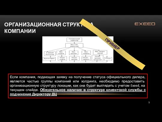 ОРГАНИЗАЦИОННАЯ СТРУКТУРА КОМПАНИИ Если компания, подающая заявку на получение статуса официального дилера,