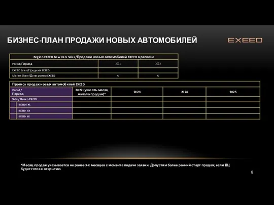 БИЗНЕС-ПЛАН ПРОДАЖИ НОВЫХ АВТОМОБИЛЕЙ *Месяц продаж указывается не ранее 3-х месяцев с