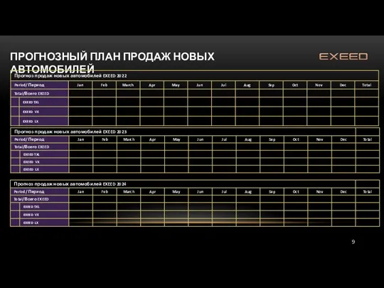 ПРОГНОЗНЫЙ ПЛАН ПРОДАЖ НОВЫХ АВТОМОБИЛЕЙ