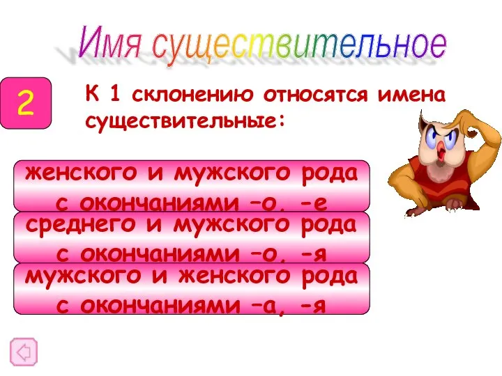 К 1 склонению относятся имена существительные: Имя существительное 2 женского и мужского