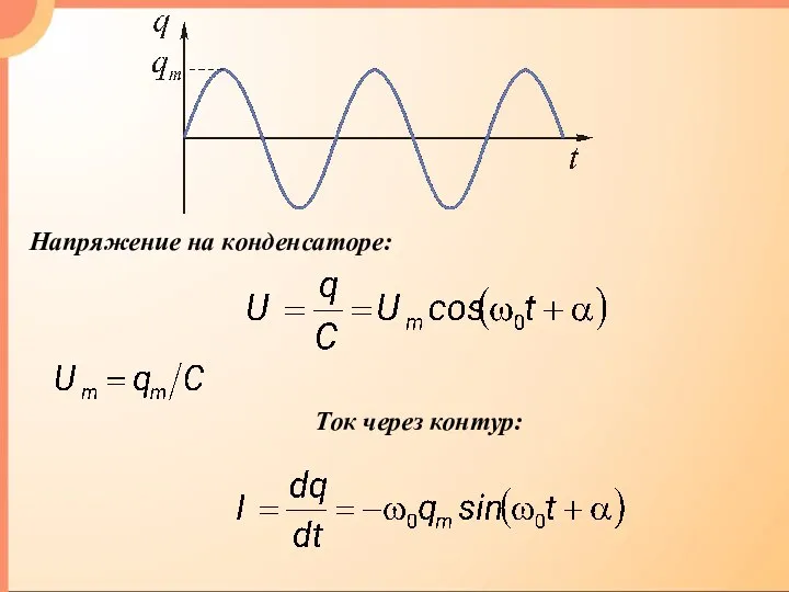 Напряжение на конденсаторе: Ток через контур: