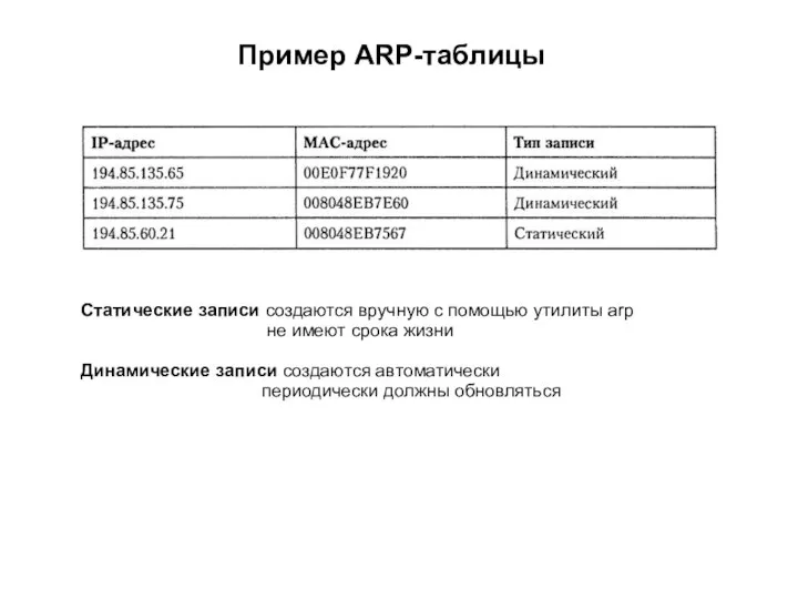Пример ARP-таблицы Статические записи создаются вручную с помощью утилиты arp не имеют