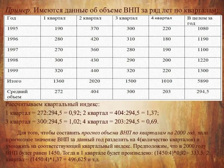 Пример. Имеются данные об объеме ВНП за ряд лет по кварталам: Рассчитываем