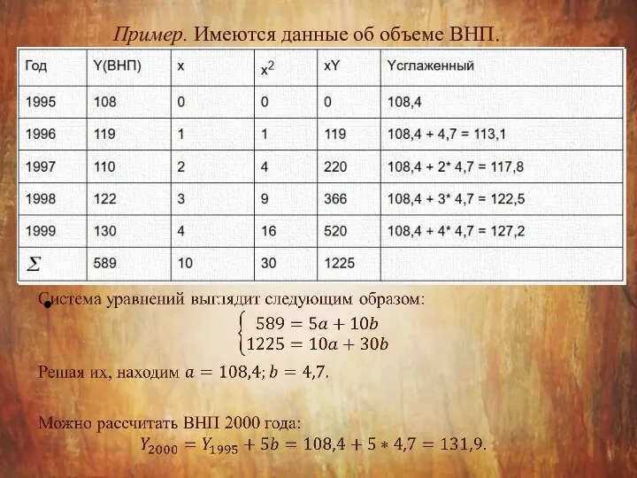 Пример. Имеются данные об объеме ВНП.