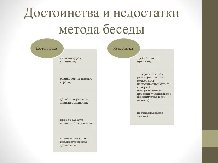 Достоинства и недостатки метода беседы