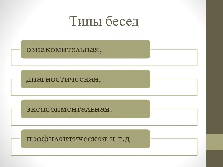 Типы бесед