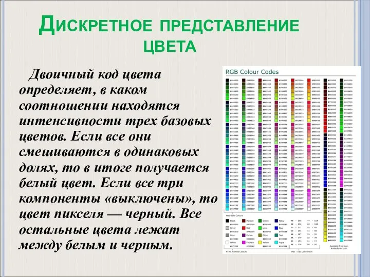 Двоичный код цвета определяет, в каком соотношении находятся интенсивности трех базовых цветов.