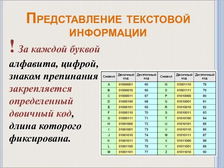 ! За каждой буквой алфавита, цифрой, знаком препинания закрепляется определенный двоичный код,