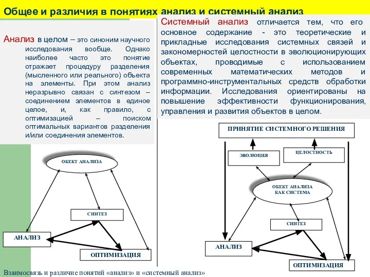 Общее и различия в понятиях анализ и системный анализ Анализ в целом