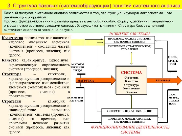 3. Структура базовых (системообразующих) понятий системного анализа Количество понимается как наличное числовое