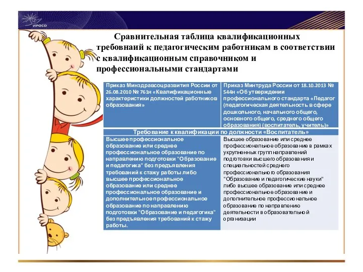 Сравнительная таблица квалификационных требовнаий к педагогическим работникам в соответствии с квалификационным справочником и профессиональными стандартами