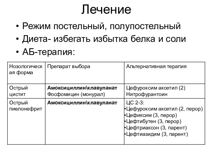 Лечение Режим постельный, полупостельный Диета- избегать избытка белка и соли АБ-терапия: