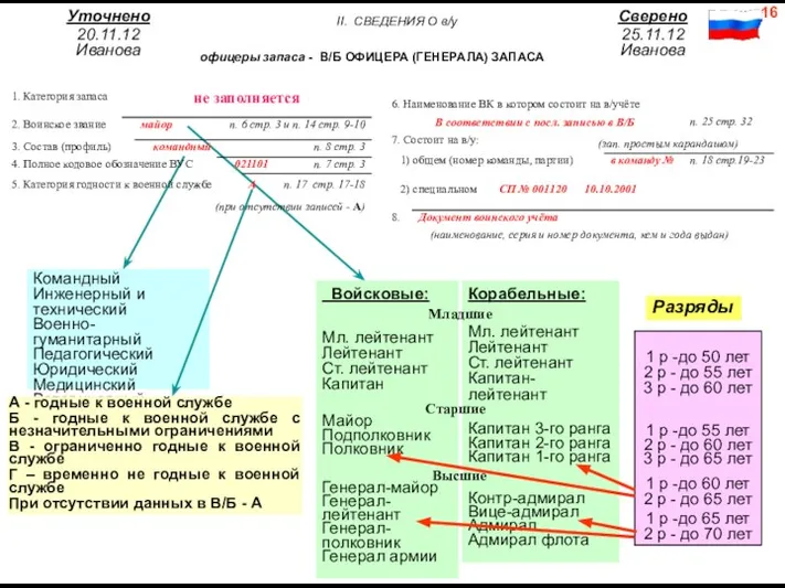 Войсковые: Мл. лейтенант Лейтенант Ст. лейтенант Капитан Майор Подполковник Полковник Генерал-майор Генерал-лейтенант