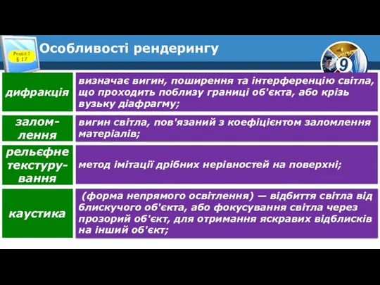 Особливості рендерингу Розділ 2 § 17 дифракція визначає вигин, поширення та інтерференцію