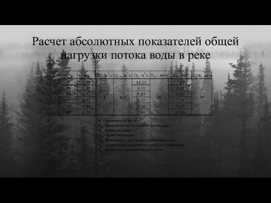 Расчет абсолютных показателей общей нагрузки потока воды в реке