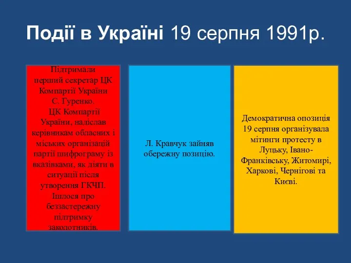 Події в Україні 19 серпня 1991р. Підтримали перший секретар ЦК Компартії України