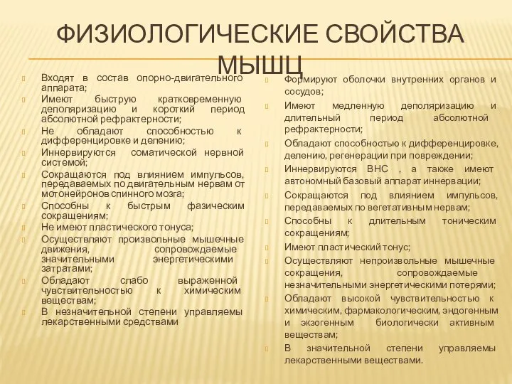 ФИЗИОЛОГИЧЕСКИЕ СВОЙСТВА МЫШЦ Входят в состав опорно-двигательного аппарата; Имеют быструю кратковременную деполяризацию