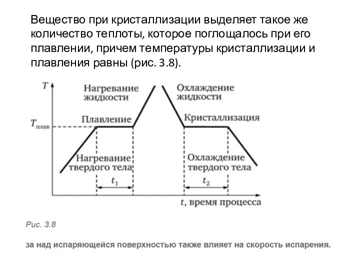 Вещество при кристаллизации выделяет такое же количество теплоты, которое поглощалось при его