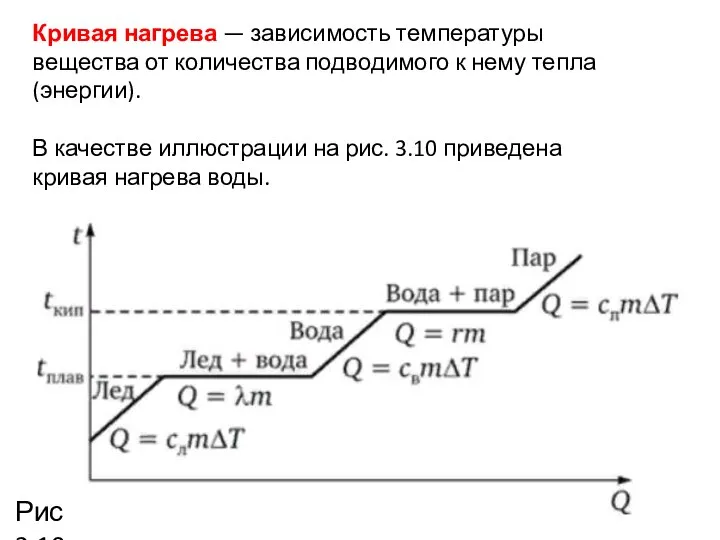 Кривая нагрева — зависимость температуры вещества от количества подводимого к нему тепла